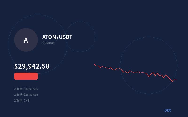 USDT实时行情价格截图
