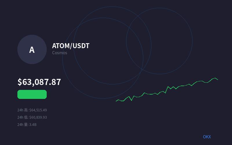 binance.com官网截图